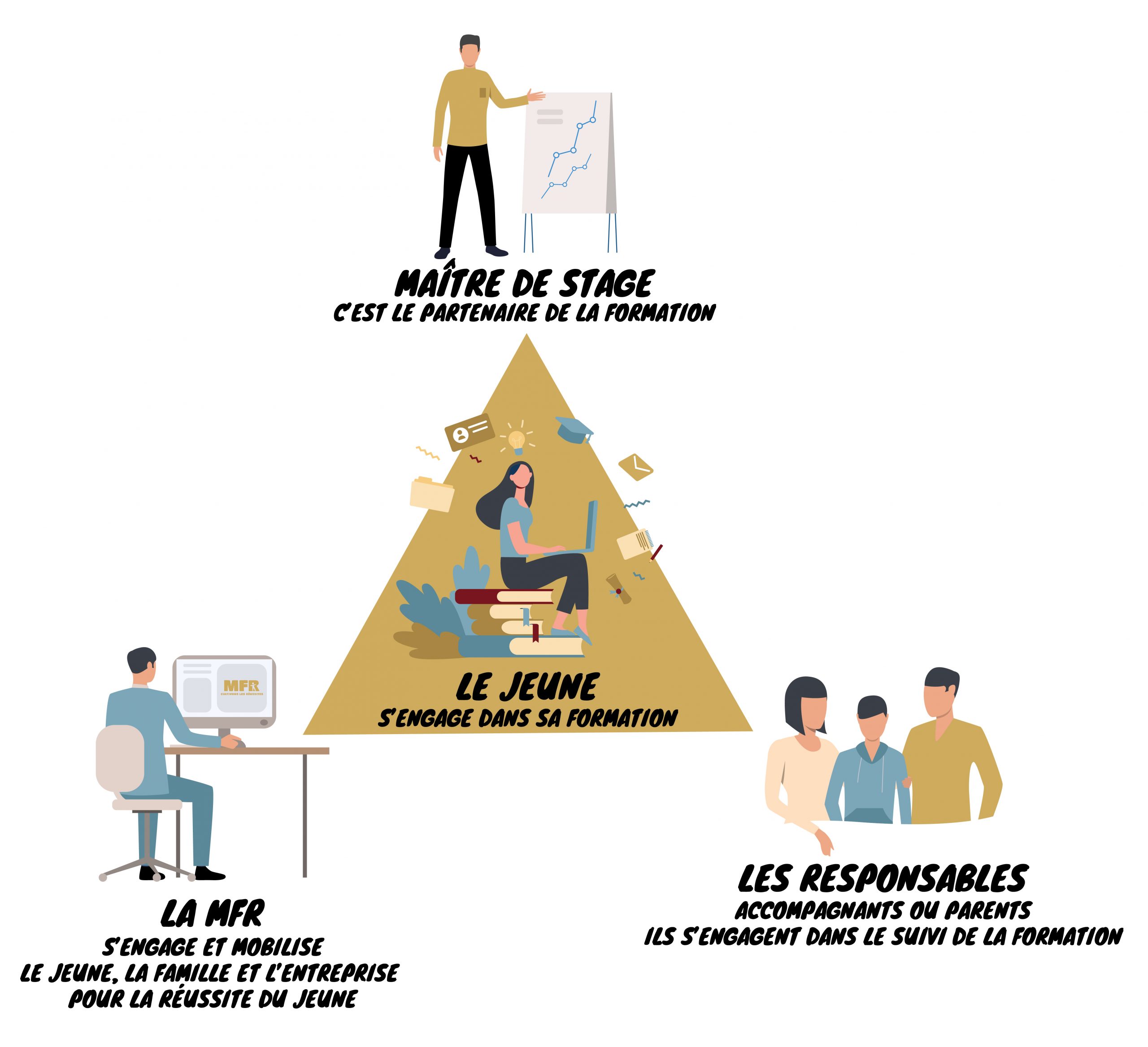 Visuel alternance MFR Saint-Jean-de-Monts