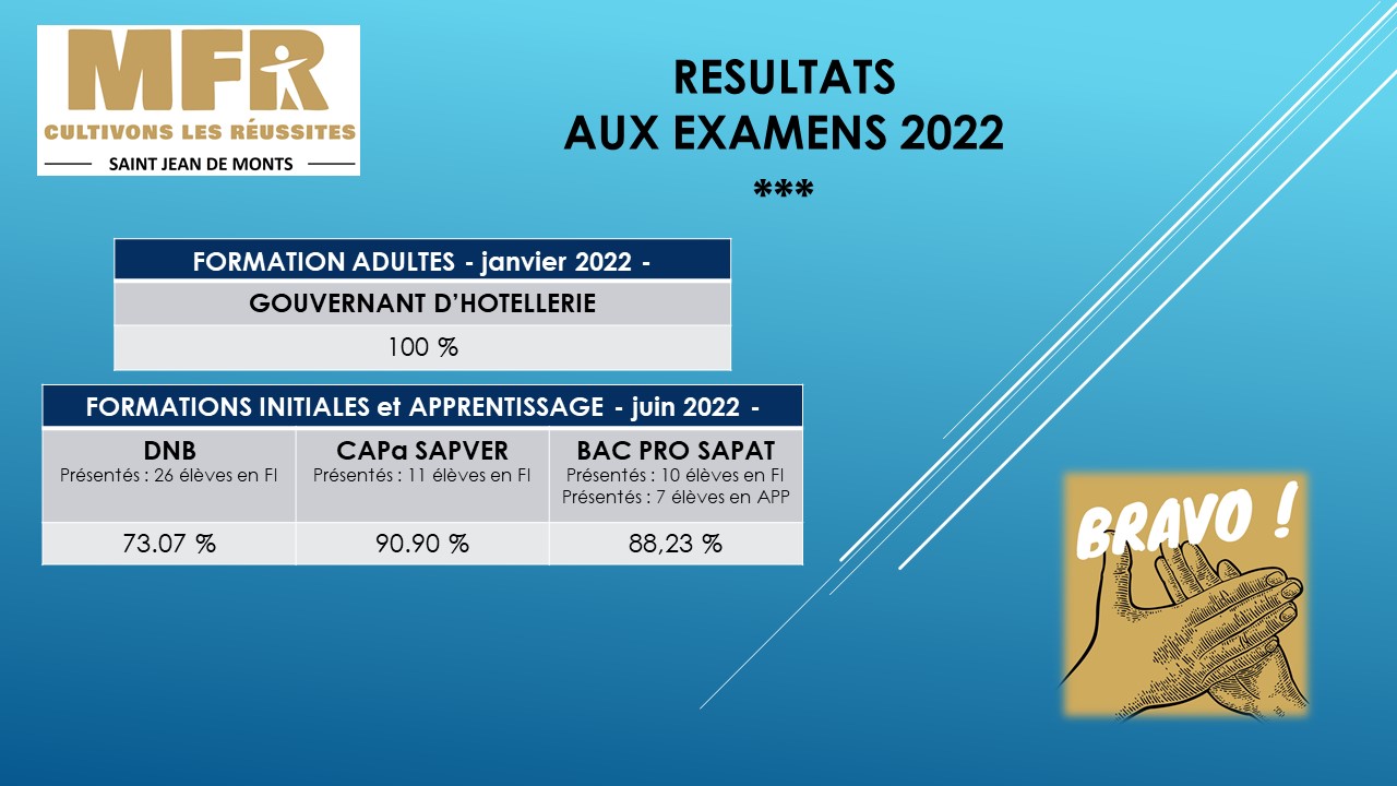 resultat examen qualiopi 2
